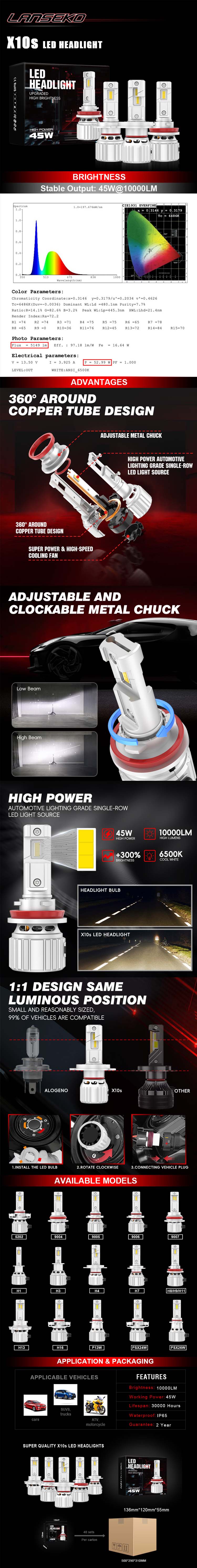 X10S LED Headlight X10S LED Headlight